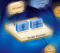 troubleevaluator,电信,运营维护